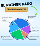 El primer paso: diagnóstico gratis para tu negocio